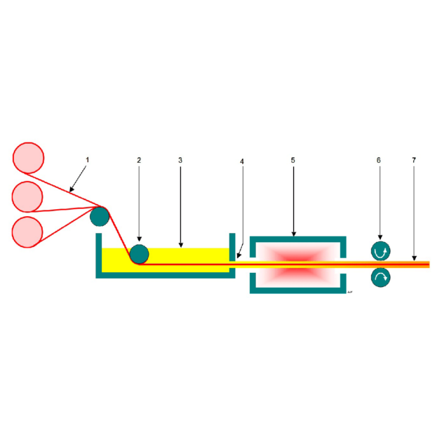 Ilium_epta_Pultrusion-630<em></em>x620